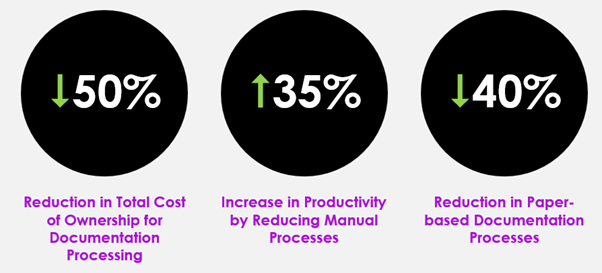 Numbers that relate to Lasernet Essentials performance